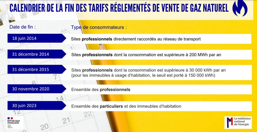 Calendrier fin tarifs réglementés gaz