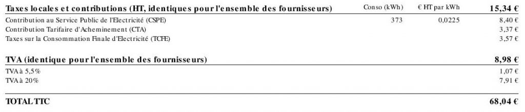 facture électricité taxes