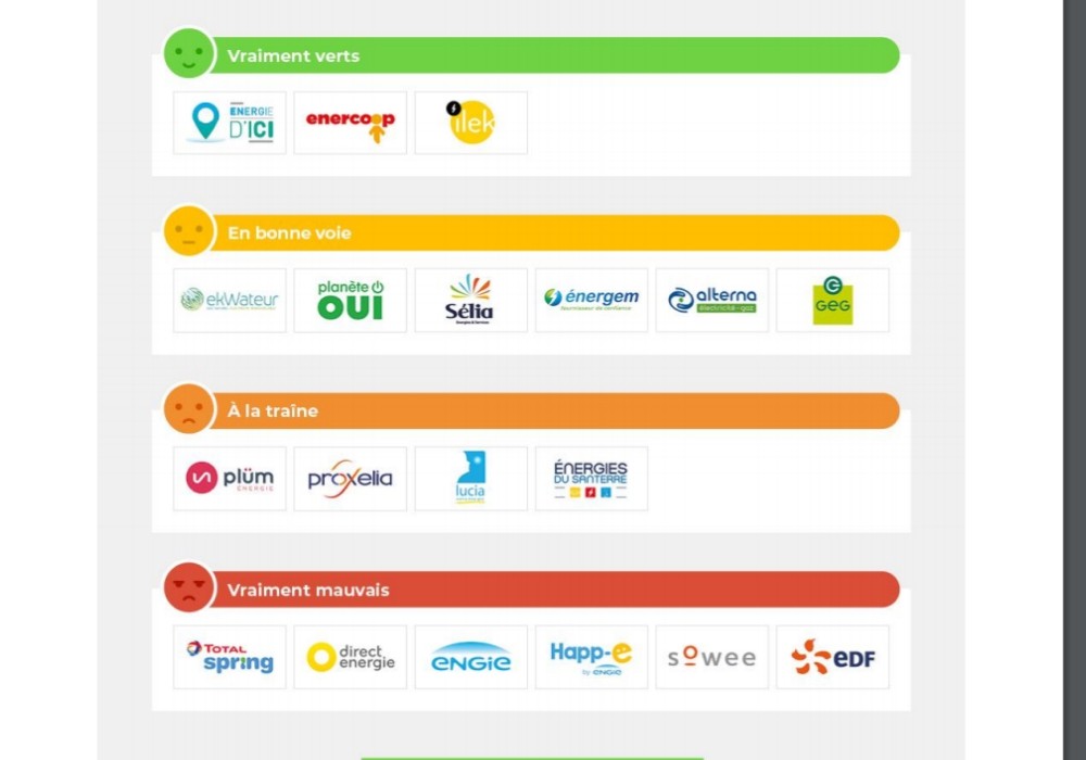 greenpeace étude