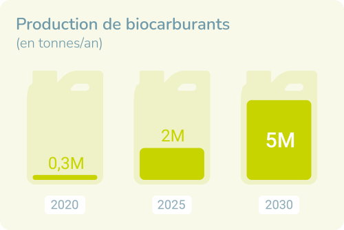 biocarburant totalenergies