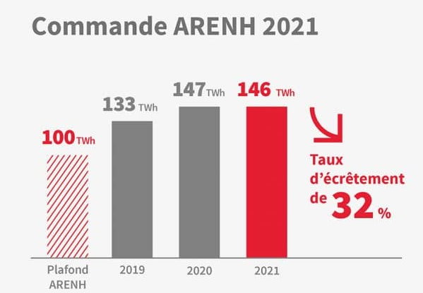 écrêtement 2021